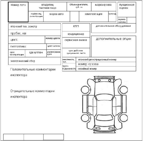 Перевод аукционного листа USS