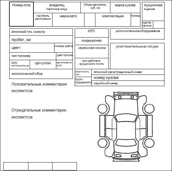 перевод аукционного листа USS