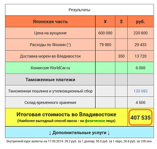 Итоговая стоимость автомобиля с японских автоаукционов