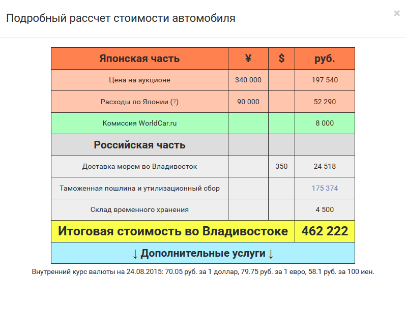 Подробный расчет стоимости автомобиля из Японии